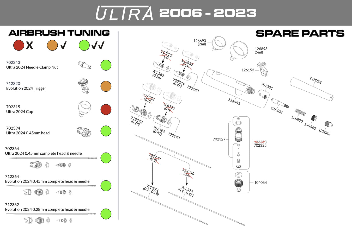 Harder Steenbeck Ultra Airbrush Parts